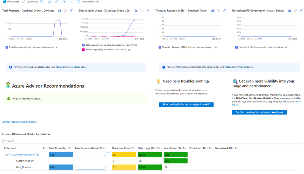 Cosmos DB NoSQL Metrics
