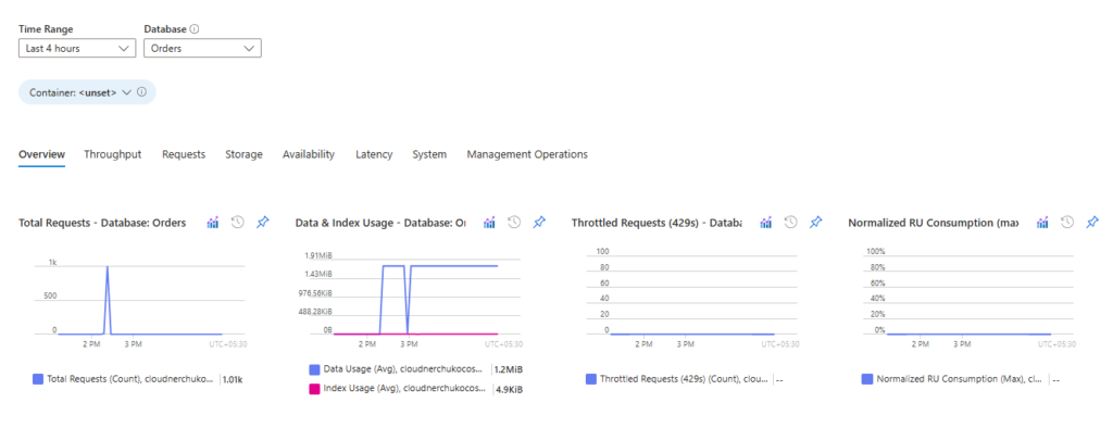 Azure Cosmos DB Monitoring